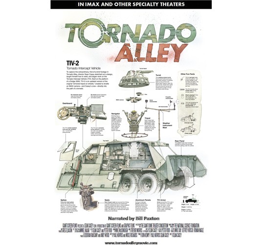Tornado Alley By Mike Sudal Artbox Com
